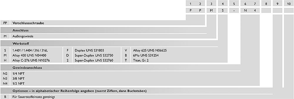 Verschlussschrauben Zeichnung (Anordnung) 2