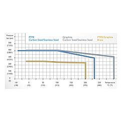 Gauge Valves Standard 7