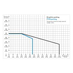 Integral Bonnet Needle Valves Standard 6