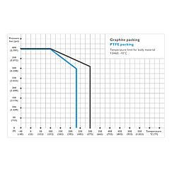 Integral Bonnet Needle Valves Standard 5