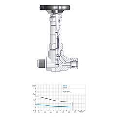 Screwed Bonnet Needle Valves Standard 4