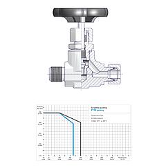 Screwed Bonnet Needle Valves Standard 2