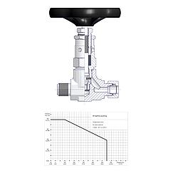 Screwed Bonnet Needle Valves Standard 3