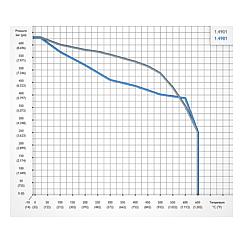 Welded Bonnet Needle Valves Standard 3