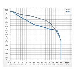 Welded Bonnet Needle Valves Standard 3