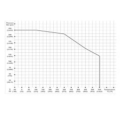 Y-Pattern Needle Valves Standard 4