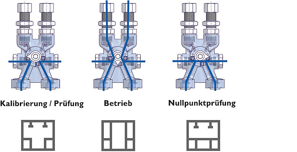 Niederdruck-Umschalthähne Zeichnung (Anordnung) 1