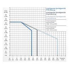 Ventilblock-Kombinationen ohne Prüfanschluss Standard 4