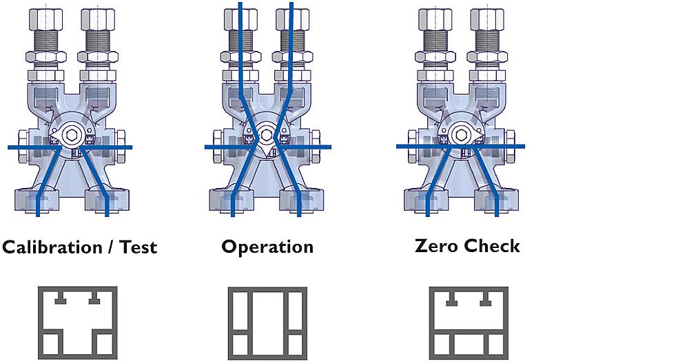 Low-Pressure Multi-Way Cocks Drawing (arrangement) 1