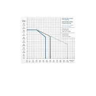 Druck-/ Temperatur&shy;zuordnung