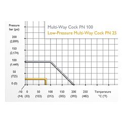 Multi-Way Cocks PN 100 Standard 5