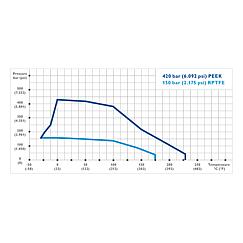 High Pressure Ball Valves Standard 6