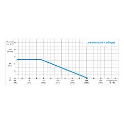 Low-Pressure Ball Valves Standard 4