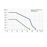 Pressure-Temperature Ratings