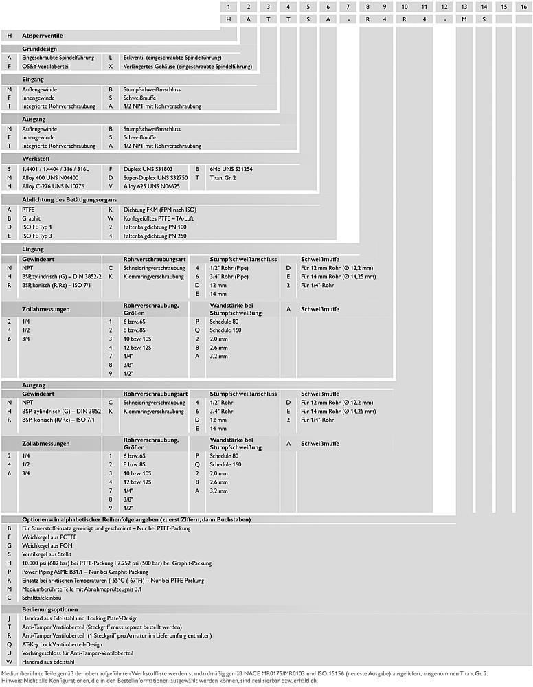 Absperrventile Zeichnung (Maß) 1