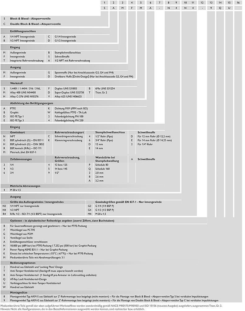 Block & Bleed - Ventile  Zeichnung (Maß) 2