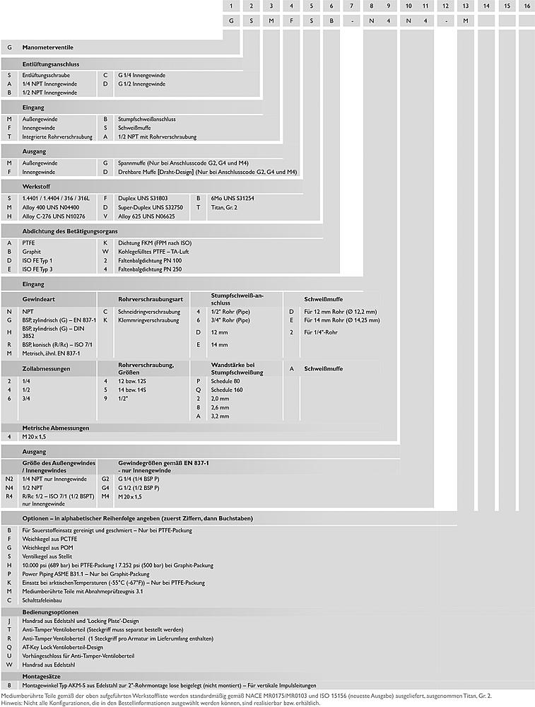 Manometerventile Zeichnung (Maß) 2