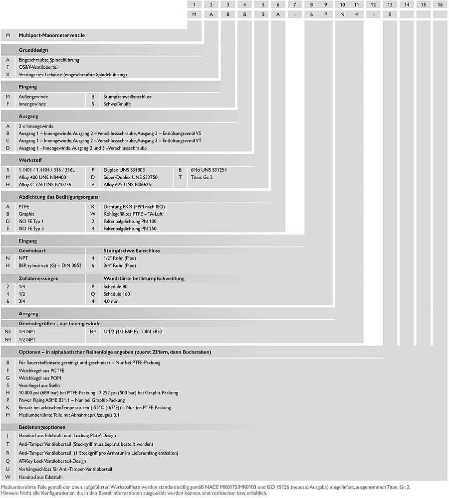 Multiport-Manometerventile Zeichnung (Maß) 4