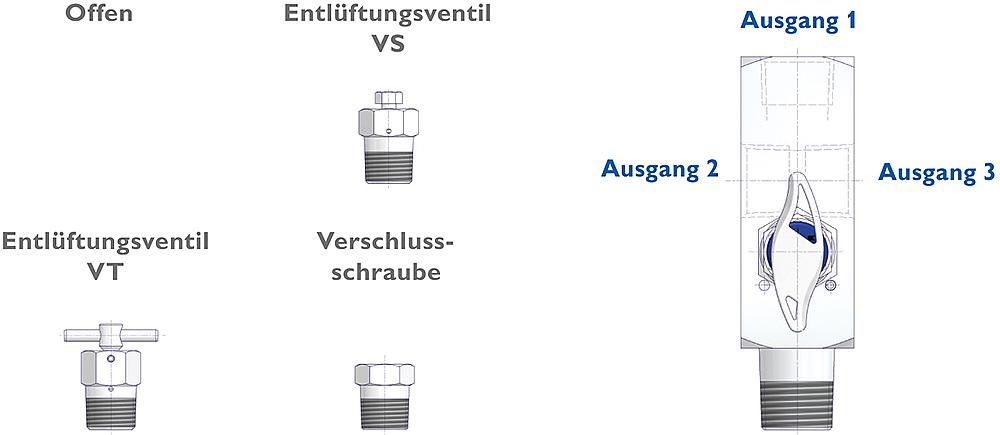 Multiport-Manometerventile Zeichnung (Anordnung) 3