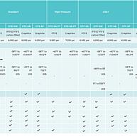 overview of valve bonnets