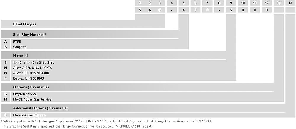 Blind Flanges Drawing (arrangement)