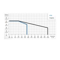 Druck-/ Temperatur&shy;zuordnungen
