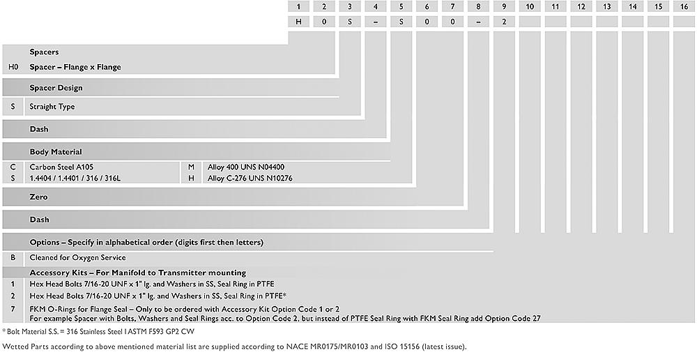 Spacers Drawing (arrangement)