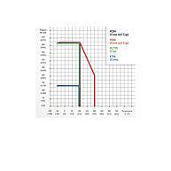 Pressure-Temperature Rating