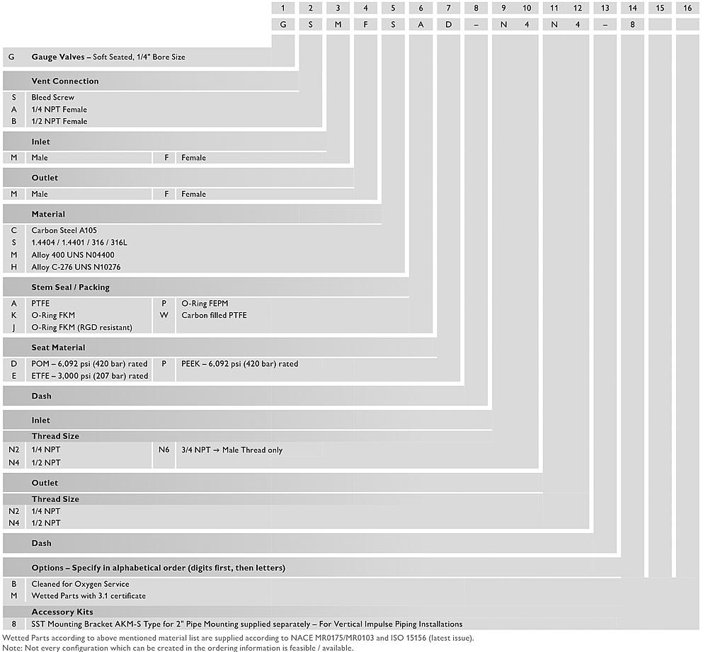 Manometerventile mit Weichsitz Zeichnung (Maß) 3