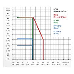 Soft Seated Multiport Gauge Valves Standard 5