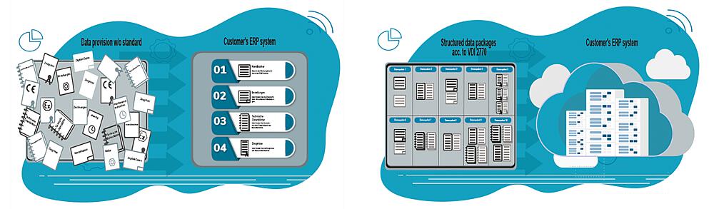 VDI 2770 compliant data packages Drawing (arrangement)